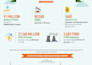 design engaging infographics for reports and marketing